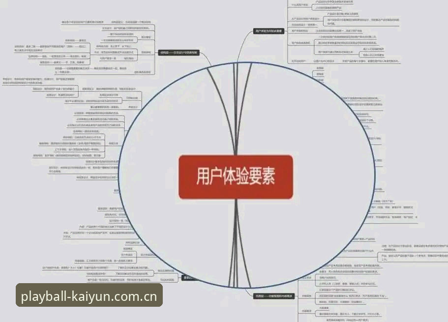 kaiyun体育服务必备 kaiyun体育服务必备的5大关键要素——从入口选择到数据整合的全流程指南