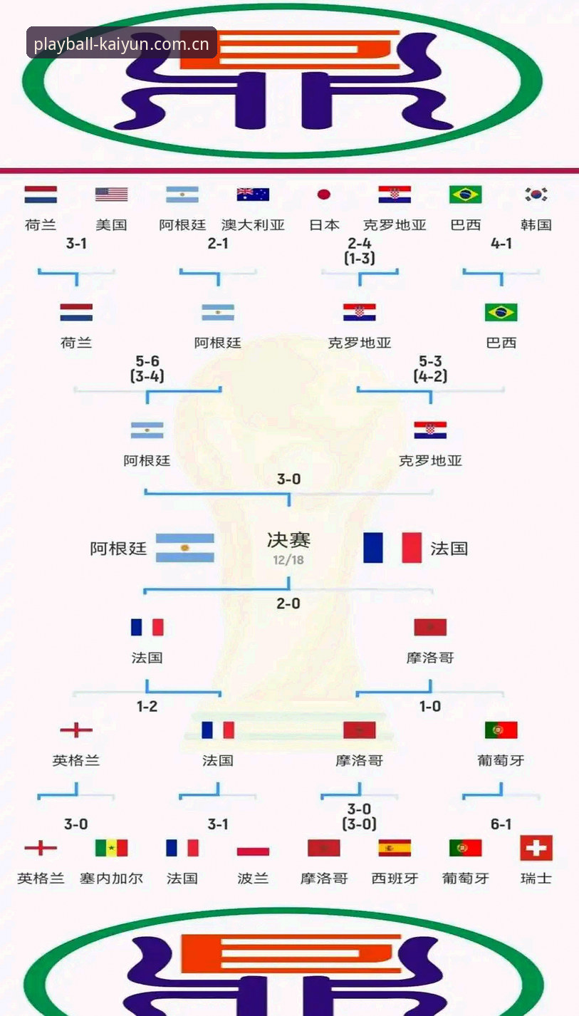 kaiyun体育软件官方下载 世界杯观赛受阻:签证与地缘政治对体育赛事的影响解析