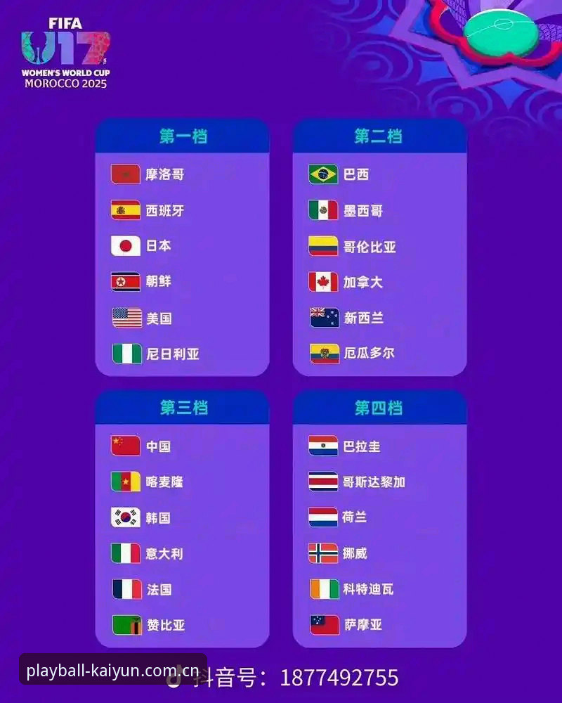 U17世界杯抽签结果出炉，中国男女足签运如何？在凯云体育能看哪些关键战？